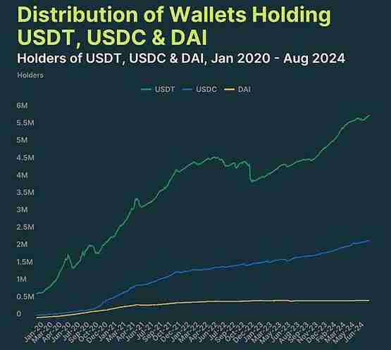 CoinGecko研报：2024年稳定币现状